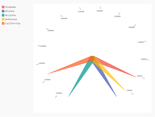 pygal data visualization